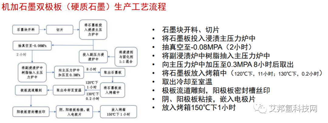 氫燃料電池石墨雙極板企業20強