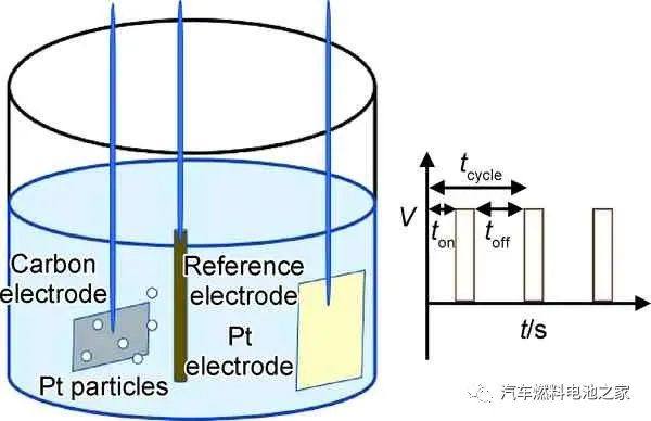 质子交换膜燃料电池膜电极的结构优化