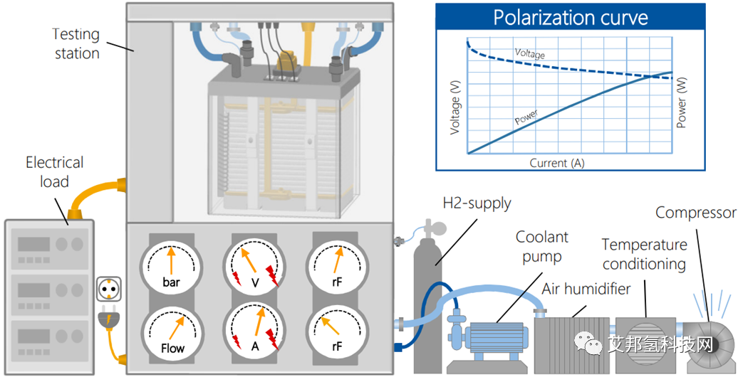 氢燃料电池电堆装配过程解析