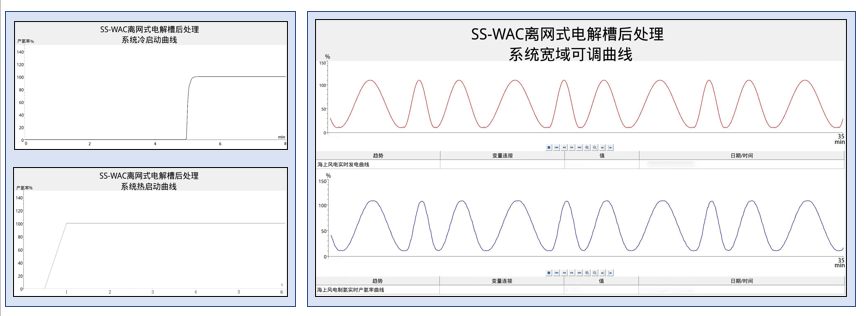 中集集电先进绿氢装备及核心材料检测中心投运 SS WAC离网式制氢后处理系统新产品发布