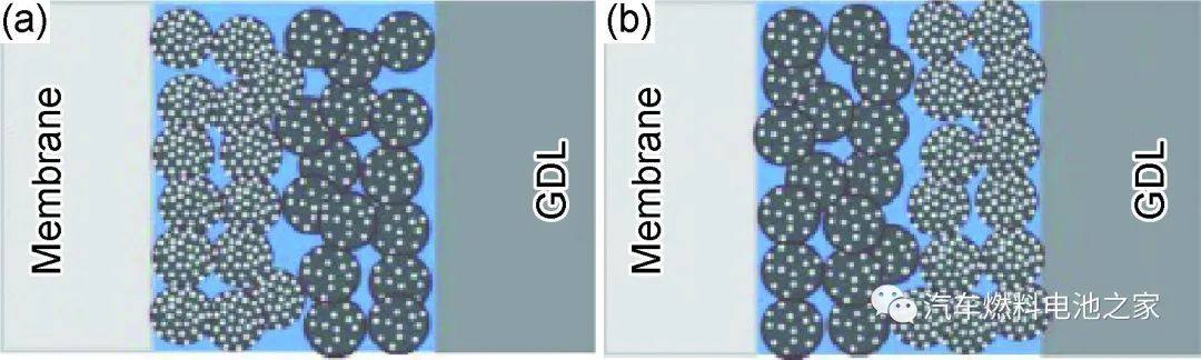 质子交换膜燃料电池膜电极的结构优化