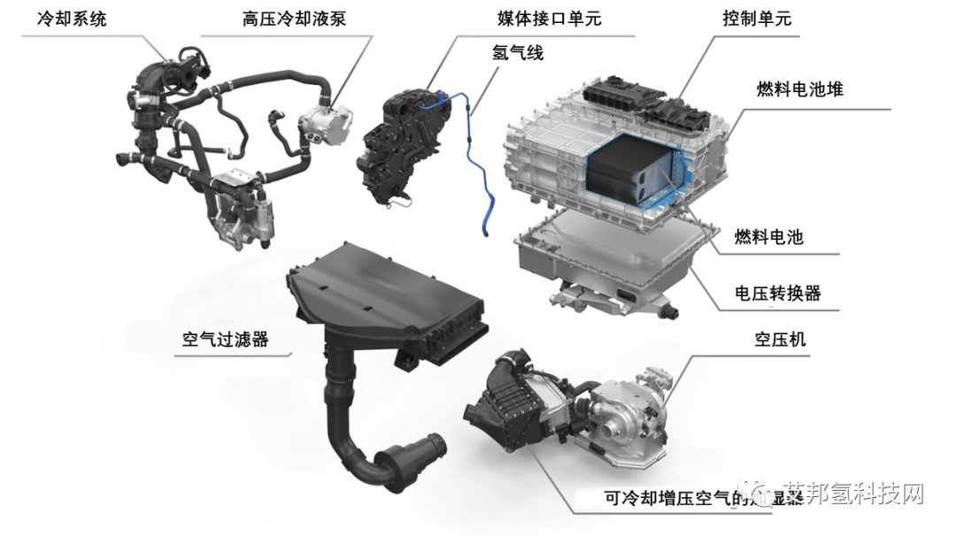 氢燃料电池动力系统厂商最新介绍