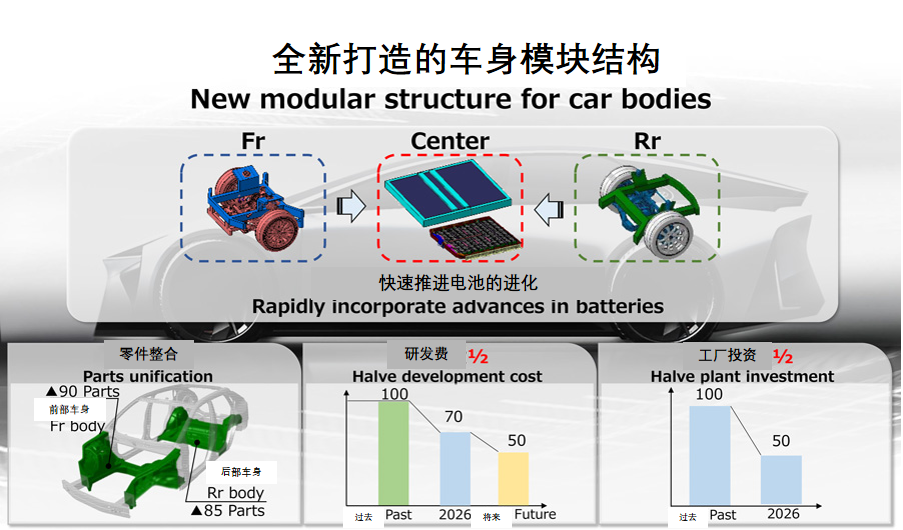 豐田：用新技術改變汽車未來