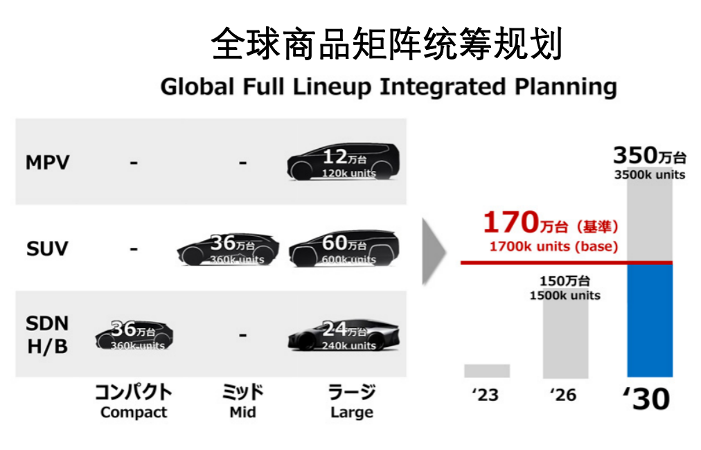 豐田：用新技術改變汽車未來