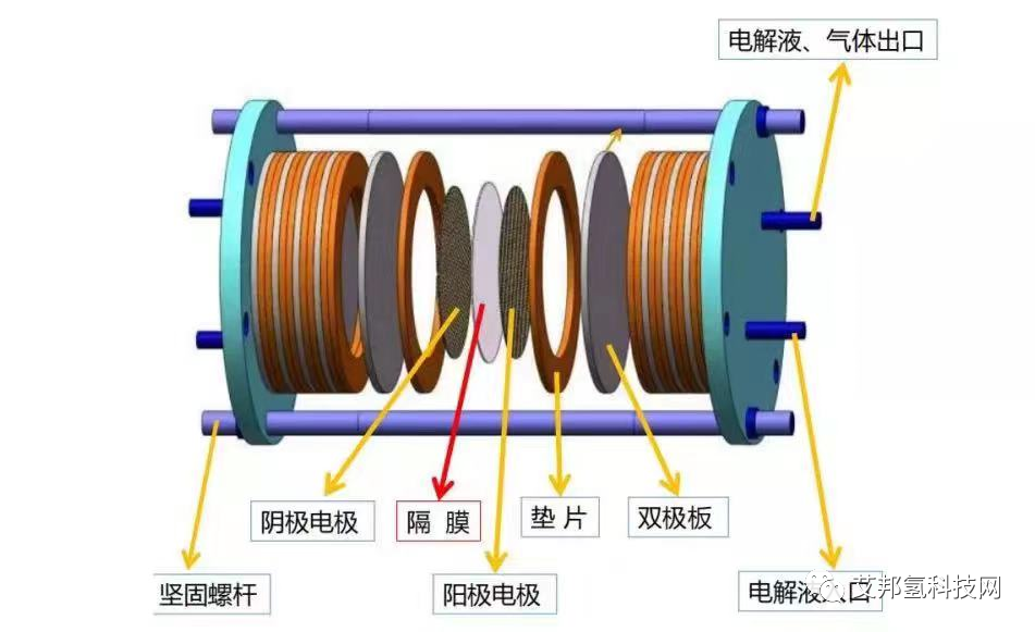 堿性電解槽密封墊片簡介