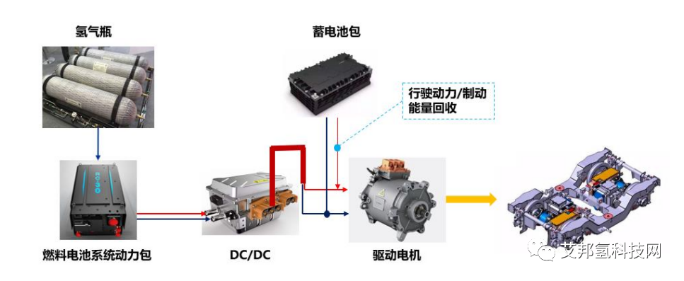 氢燃料电池动力系统厂商最新介绍