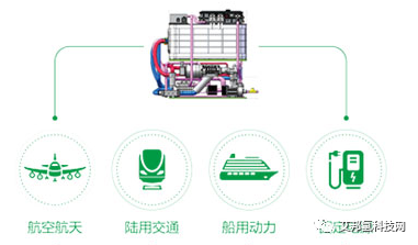 氫燃料電池動力系統廠商最新介紹