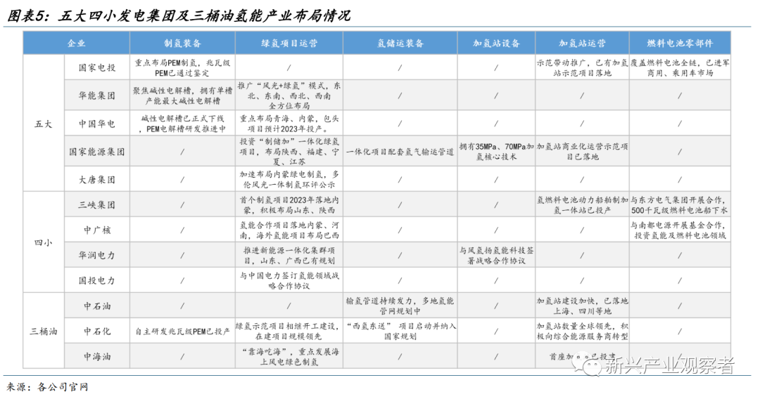 氢能产业现状：行业迎实质爆发前夕