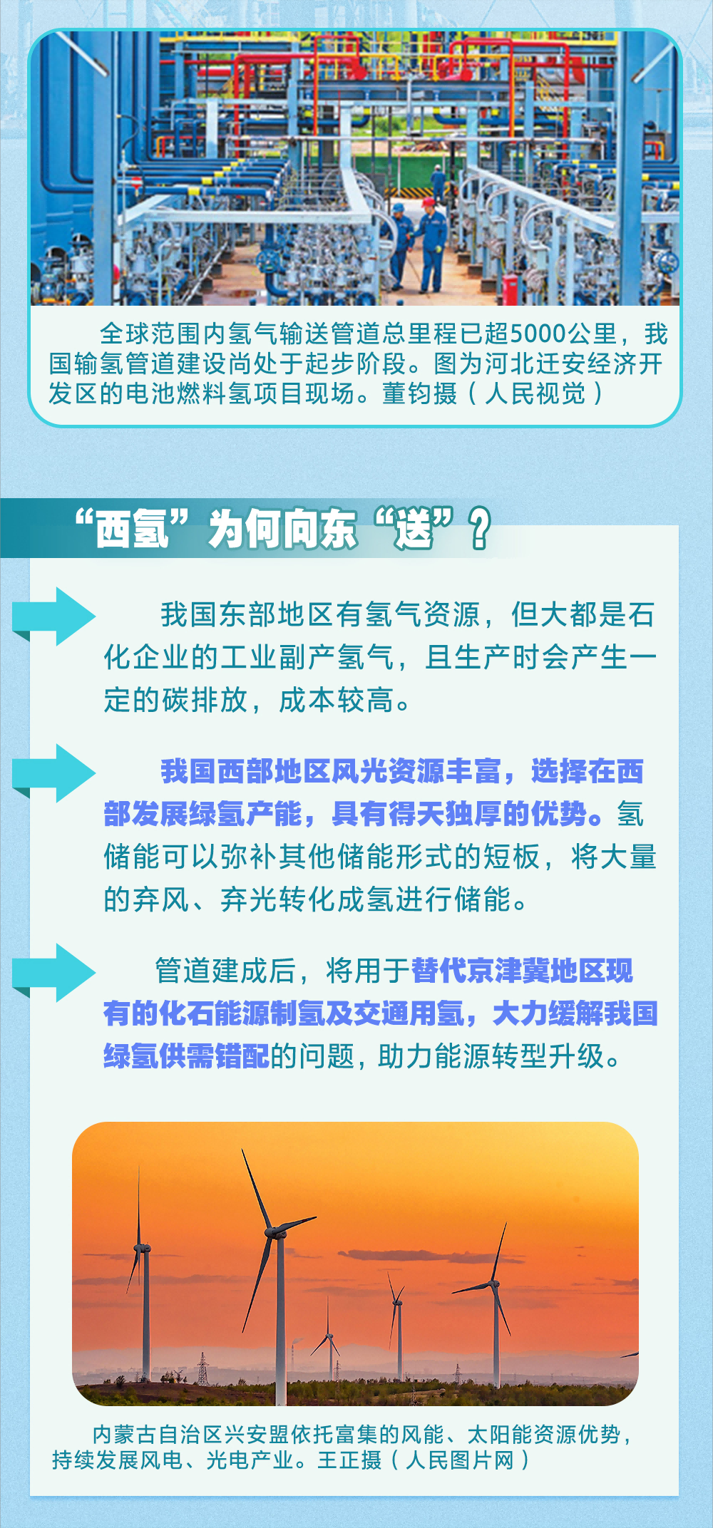 “氫”風徐來！一圖看懂“西氫東送”