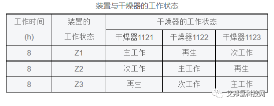 氢气纯化系统解析