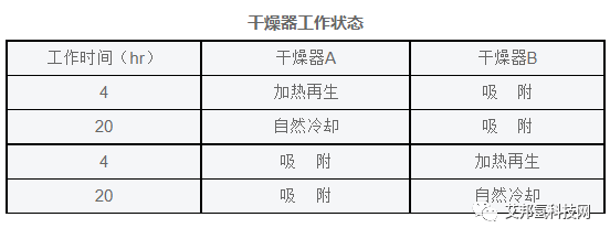 氢气纯化系统解析