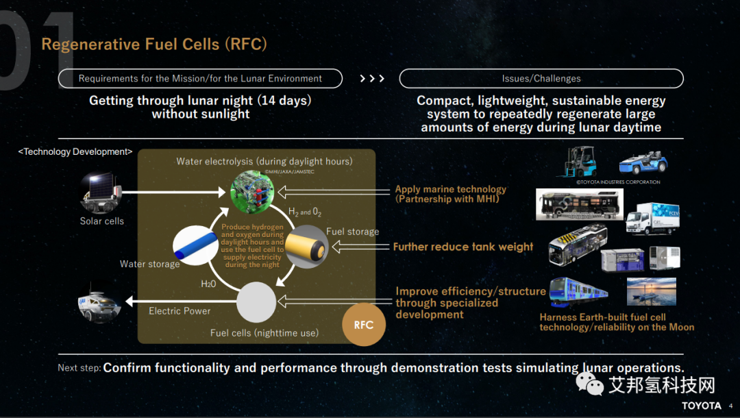 豐田公布氫燃料電池月球車研發進程，計劃載人巡航1萬公里