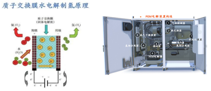 电解水核心设备——电解槽