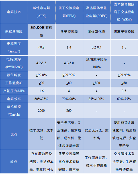 电解水核心设备——电解槽