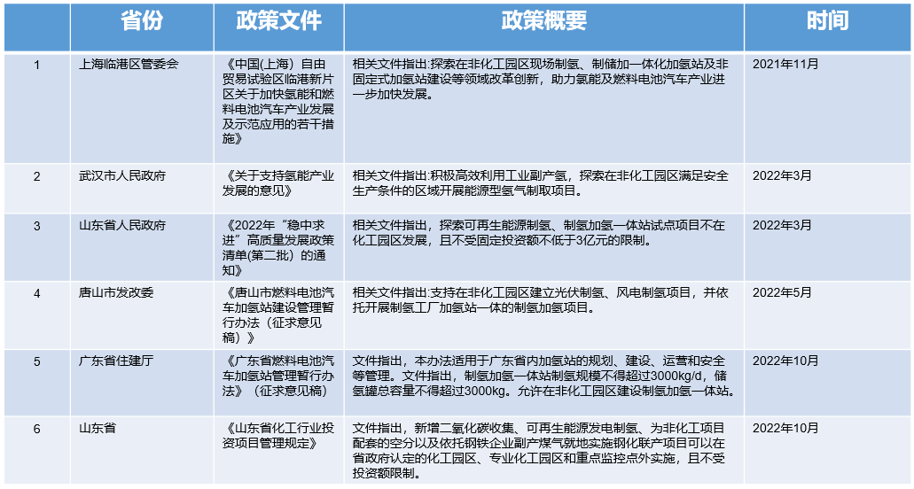 技術專題 | 綠氫制備技術和發展分析