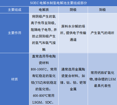 电解水核心设备——电解槽