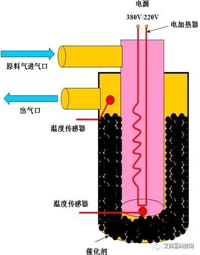 氢气纯化系统解析