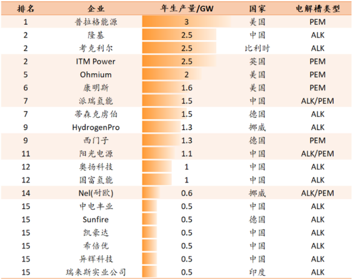 电解水核心设备——电解槽