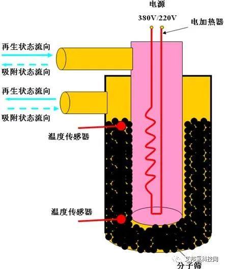 氢气纯化系统解析