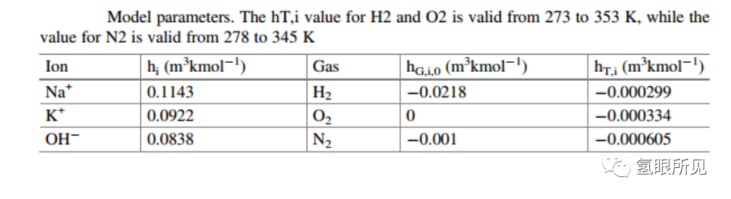 碱性水电解制氢中气体纯度的影响因素