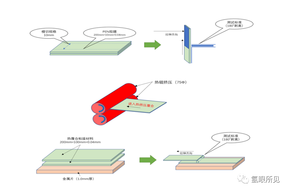 PEM电解水&燃料电池膜电极边框一体化解决方案介绍