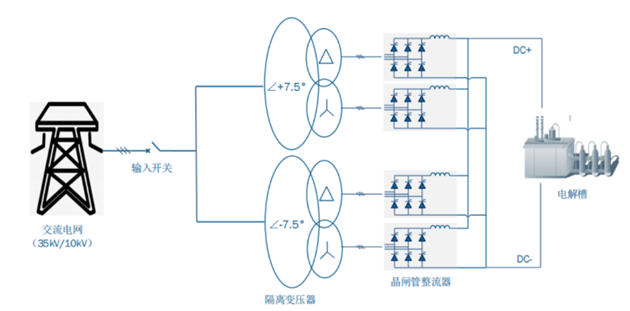 英杰電氣電源在電解制氫領域的應用