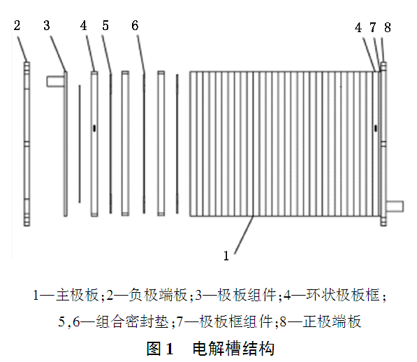 利用水电解制氢工艺实现氯气零液化