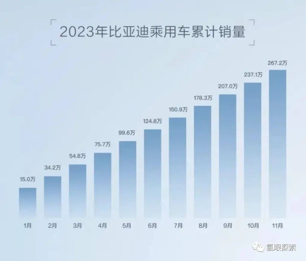 比亚迪抢先布局：取得氢能源电解槽制氢类专利！