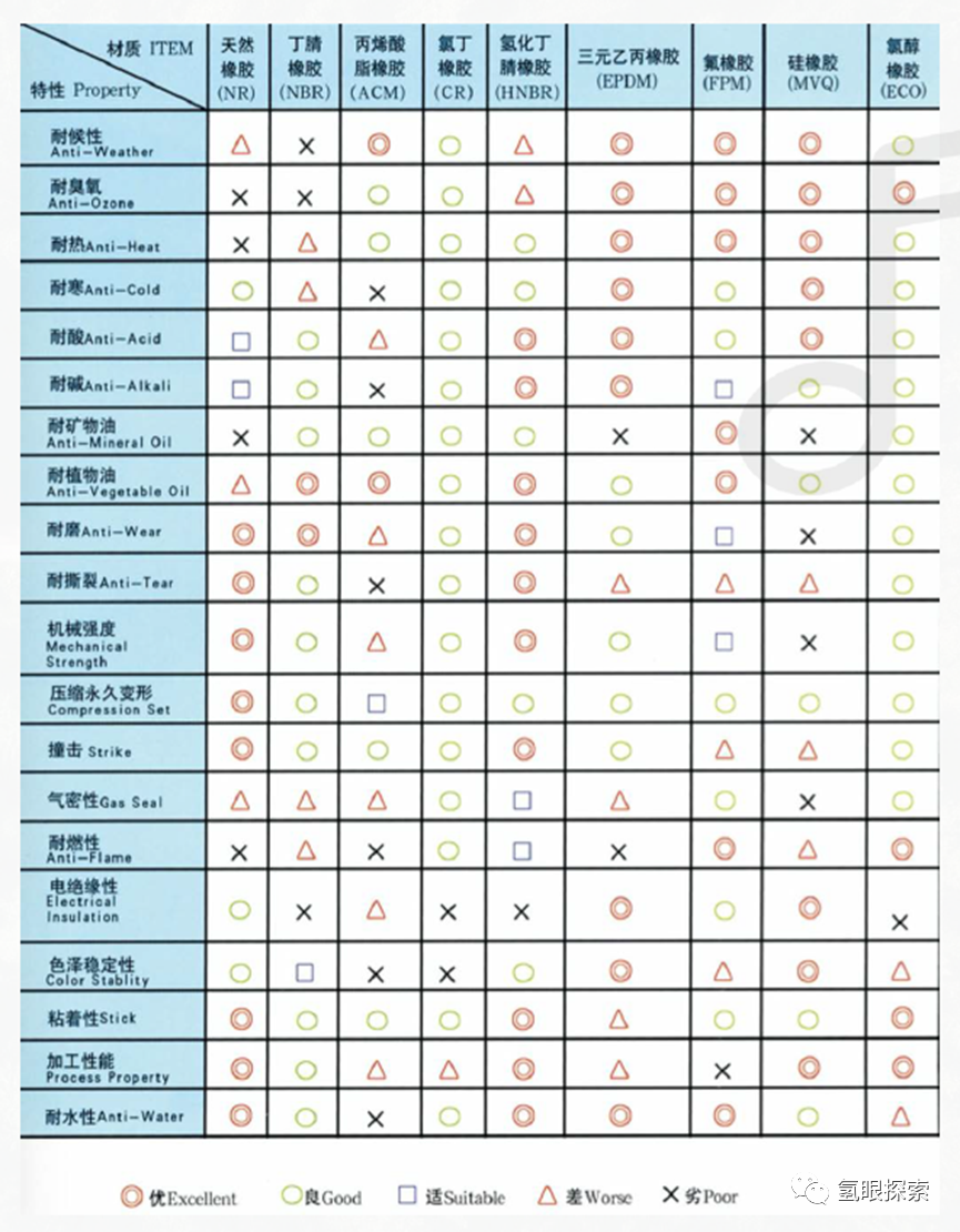 双极板伴侣，超级干货！氢燃料电池电堆流场密封及相关材料、工艺特性