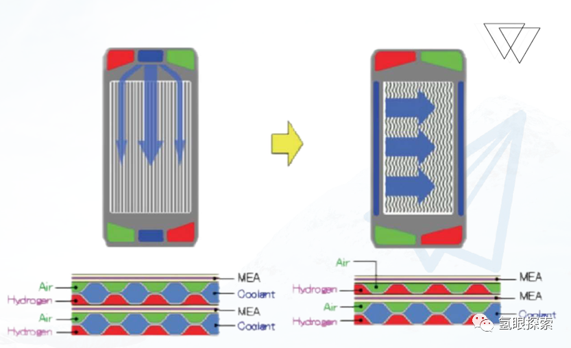 双极板伴侣，超级干货！氢燃料电池电堆流场密封及相关材料、工艺特性