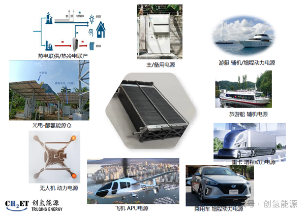 創氫能源HT-PEMFC電堆，跨越第III代升級