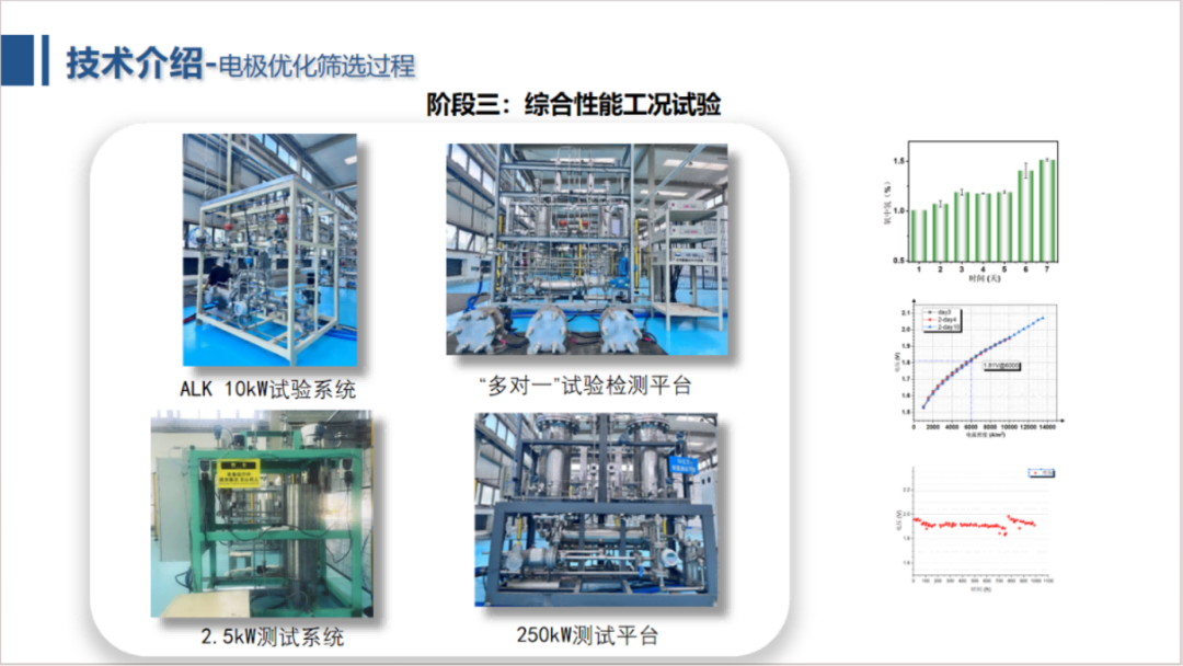 電解水制氫設備企業 I 北京中電豐業技術開發有限公司