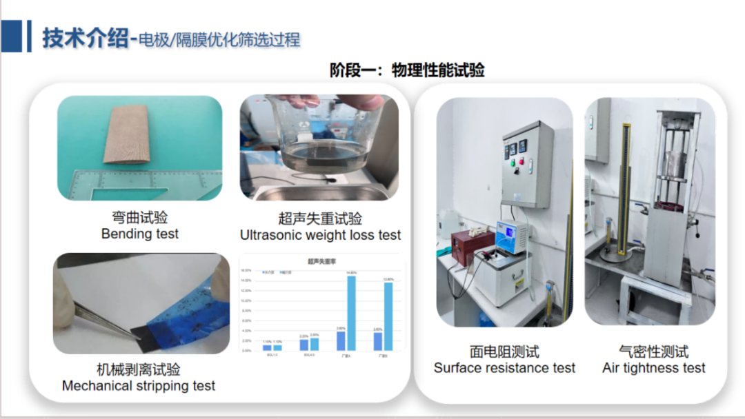 電解水制氫設備企業 I 北京中電豐業技術開發有限公司