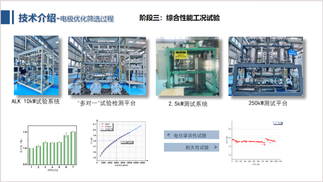 電解水制氫設備企業 I 北京中電豐業技術開發有限公司