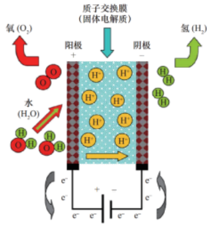 電解水制氫設備企業 I 北京中電豐業技術開發有限公司