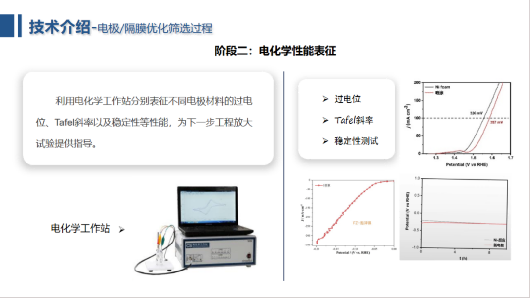 電解水制氫設備企業 I 北京中電豐業技術開發有限公司