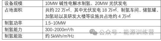 日本最大的碱性电解水制氢项目——FH2R项目现状速览