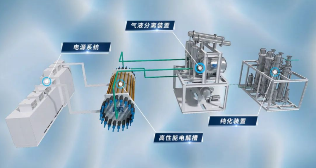 电解水制氢设备企业 I 江苏双良新能源装备有限公司