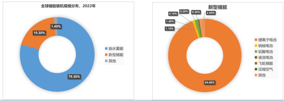 浅谈液流电池技术发展现状及企业产业实践