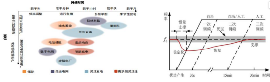 浅谈液流电池技术发展现状及企业产业实践