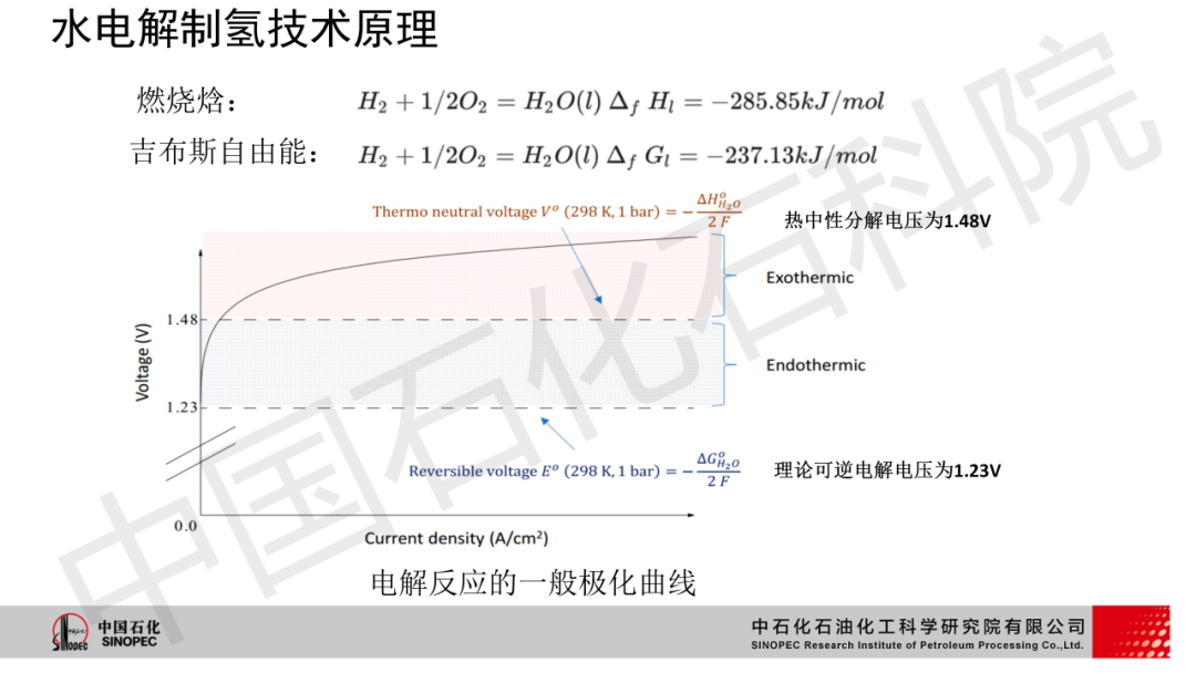 電解水制氫技術現狀及發展