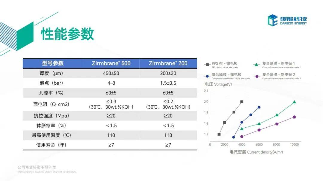 隔膜技術在堿性水電解制氫中的進步與應用