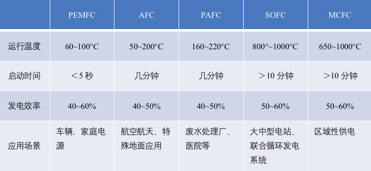 氢燃料电池：新质生产力， 澎湃新动能