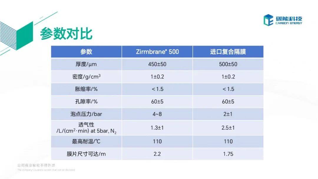 隔膜技術在堿性水電解制氫中的進步與應用