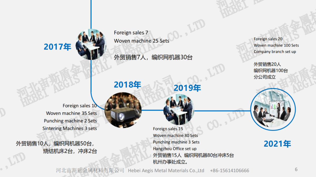 氫電金屬配件企業 I 河北宙斯盾金屬材料有限公司