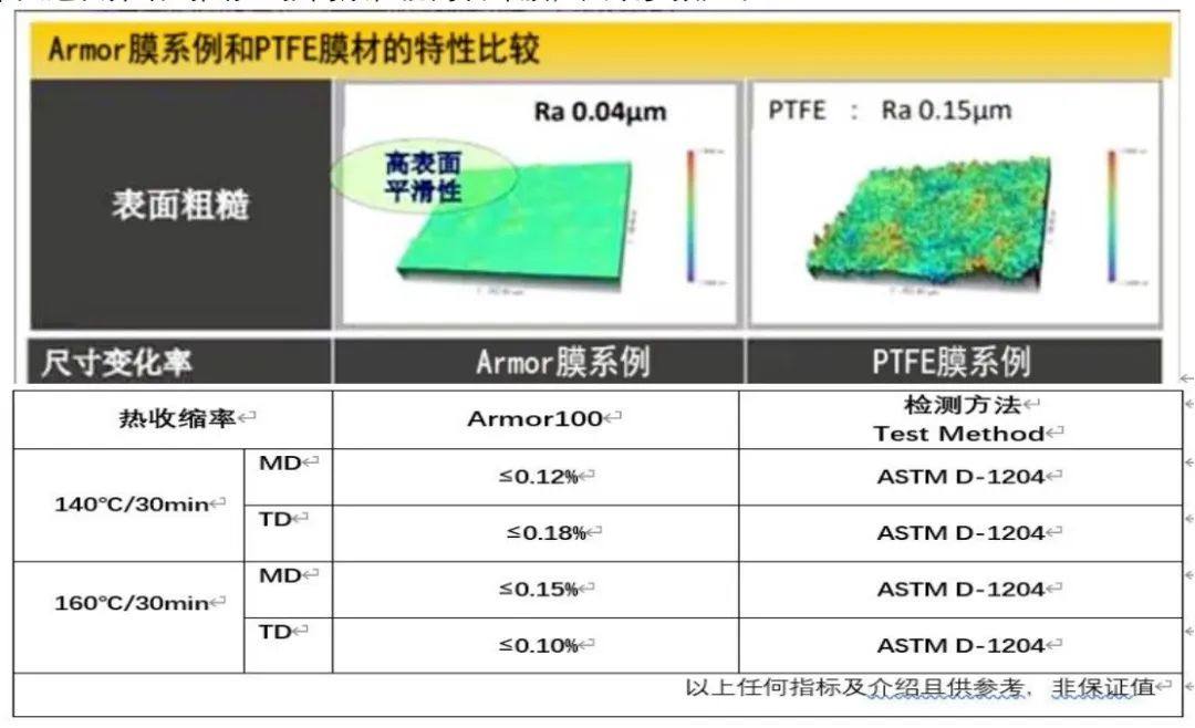 上海广备科技推出低温催化剂转印膜材，可用于PEM膜电极