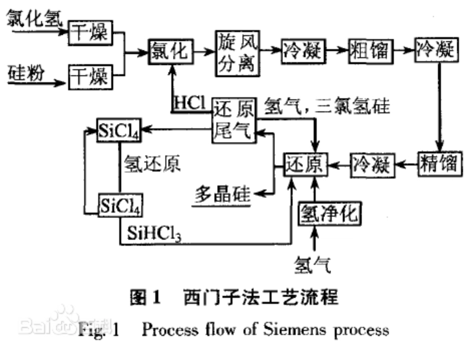 国内电解槽发展历程重大历史事件盘点