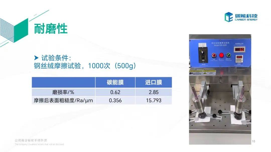 隔膜技術在堿性水電解制氫中的進步與應用