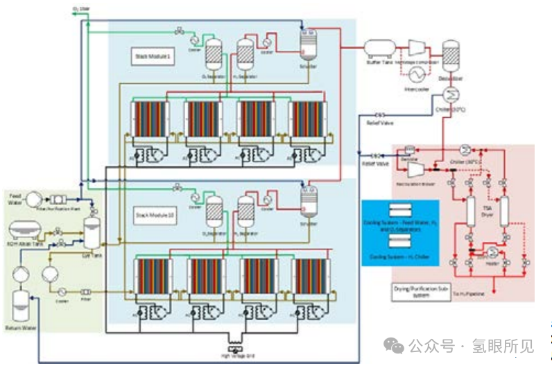 下一代堿性電解水制氫研究概述