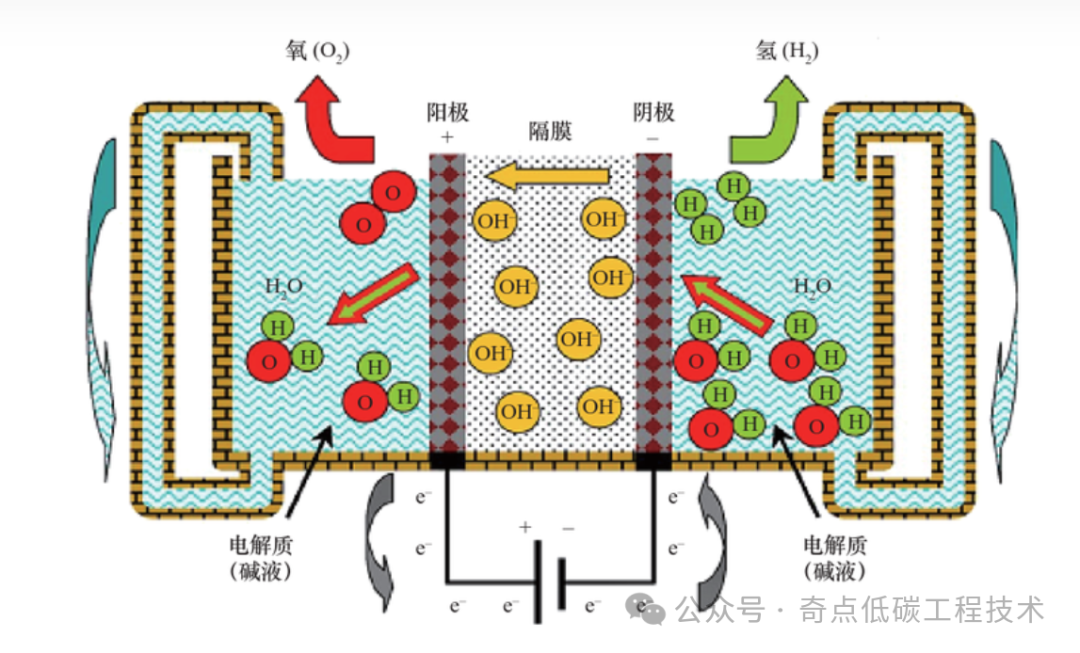 新一代碱液电解槽乳突极板问世，制氢效率大幅度提升！